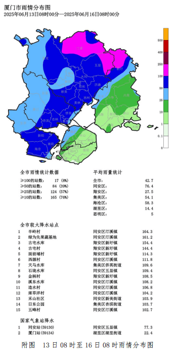 大雨、暴雨、雷电！厦门最新预警！接下来天气……