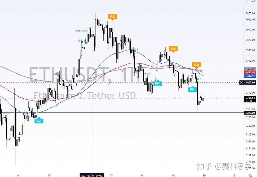 eth交易时间(ETH交易时间是几点到几点)