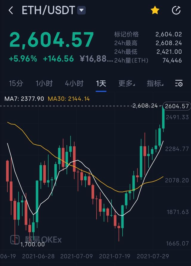eth币今日价格(eth币价格今日行情价格美元)