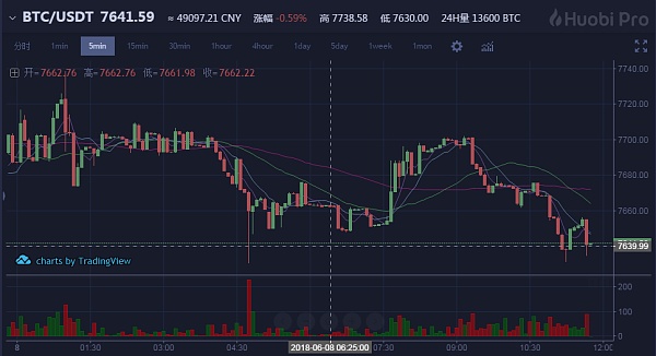 包含eth阴跌的词条