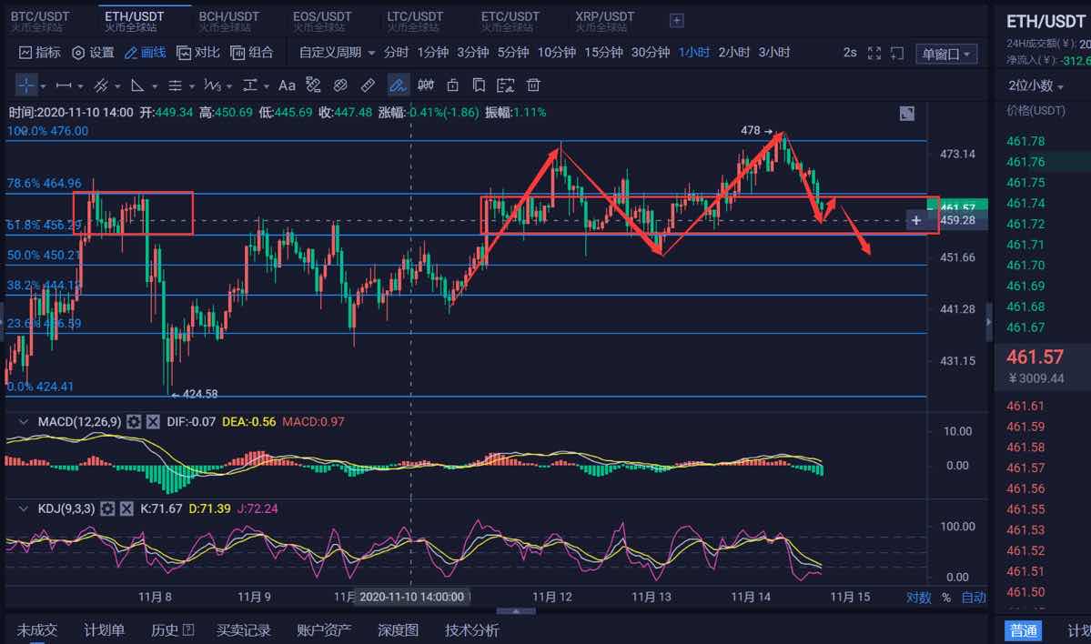 eth行情走势(eth 价格行情)