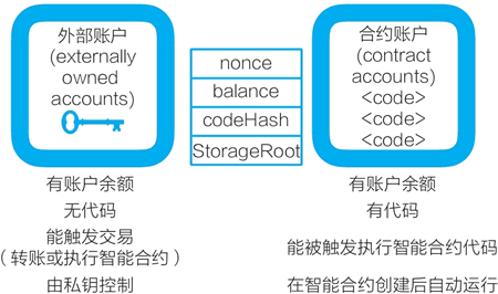 eth合约(Eth合约地址添加)