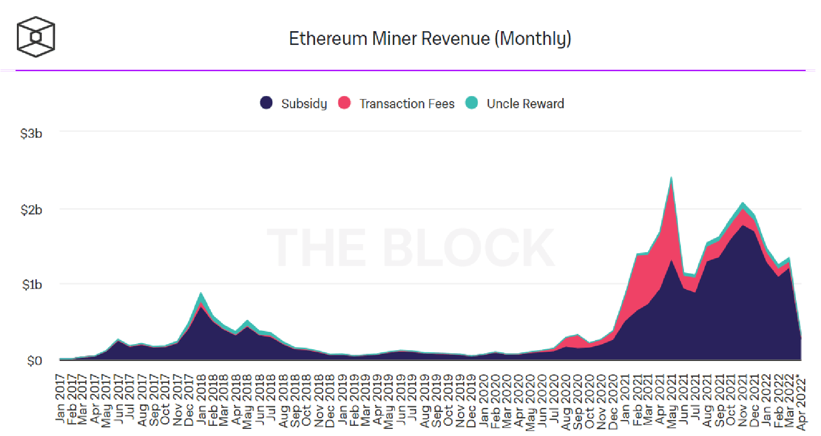 eth矿工费(eth矿工费不足怎么办)