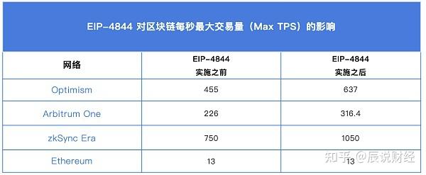 ETH激活的简单介绍