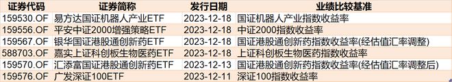 化工ETH(化工ETF159870)