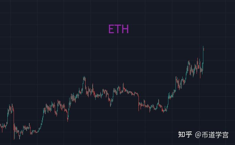 eth行情(eth行情美元)
