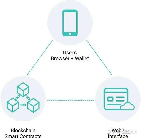 eth钱包开发(eth钱包app)