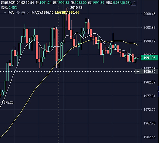 eth算力收益(eth算力收益图)