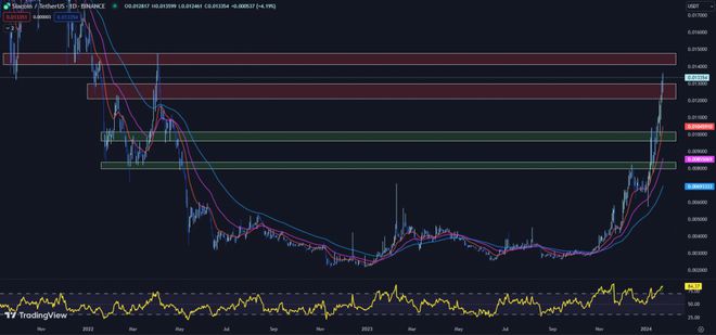 ETH3倍(eth3倍做空)