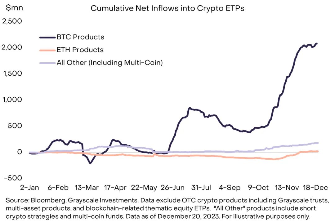 eth期货价格(期货价格与现货价格的关系)