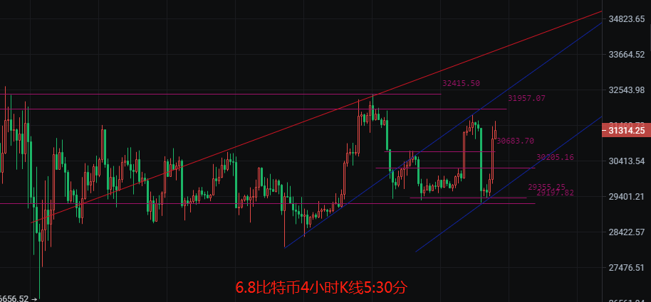 云币网eth实时行情(云币网交易所app下载)