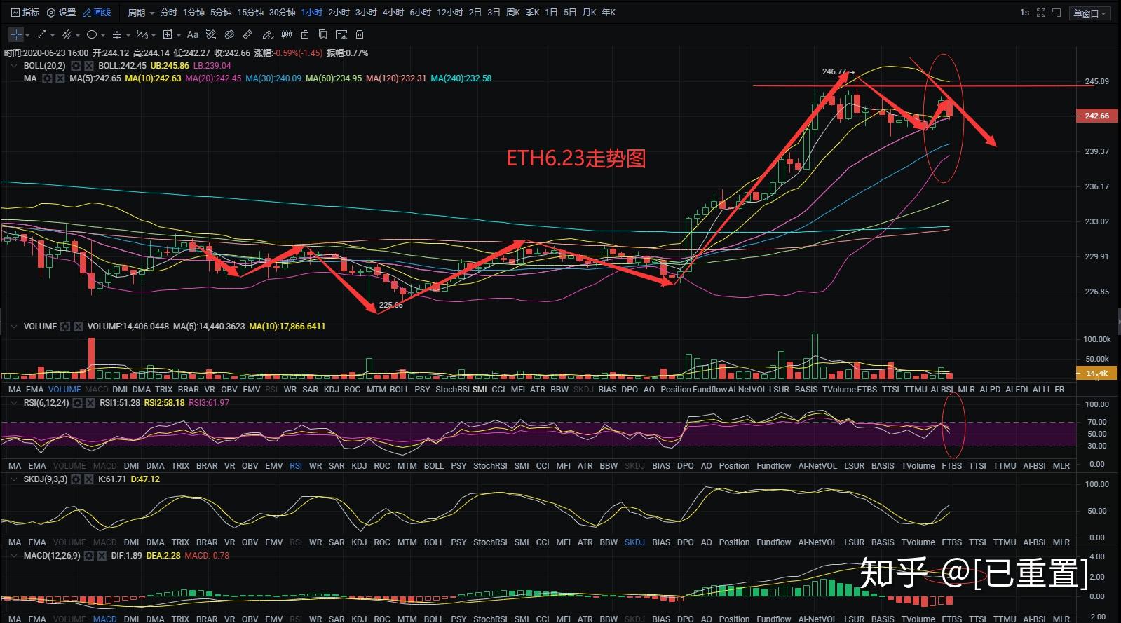 ETH爆拉(ethical)