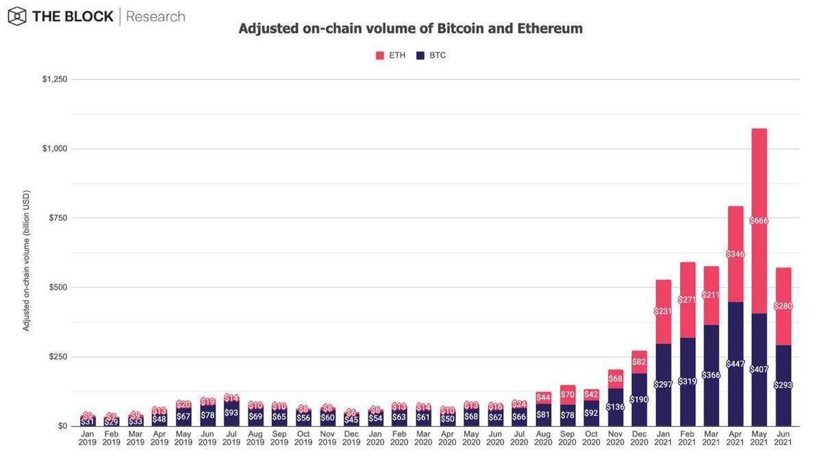 eth总发行量(eth一共要发行多少币)