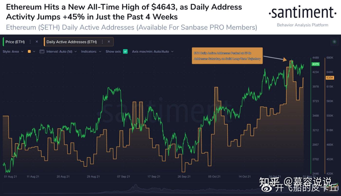 eth最低价(eth最低多少起卖)