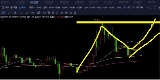 eth和zec双挖(eth chia双挖)