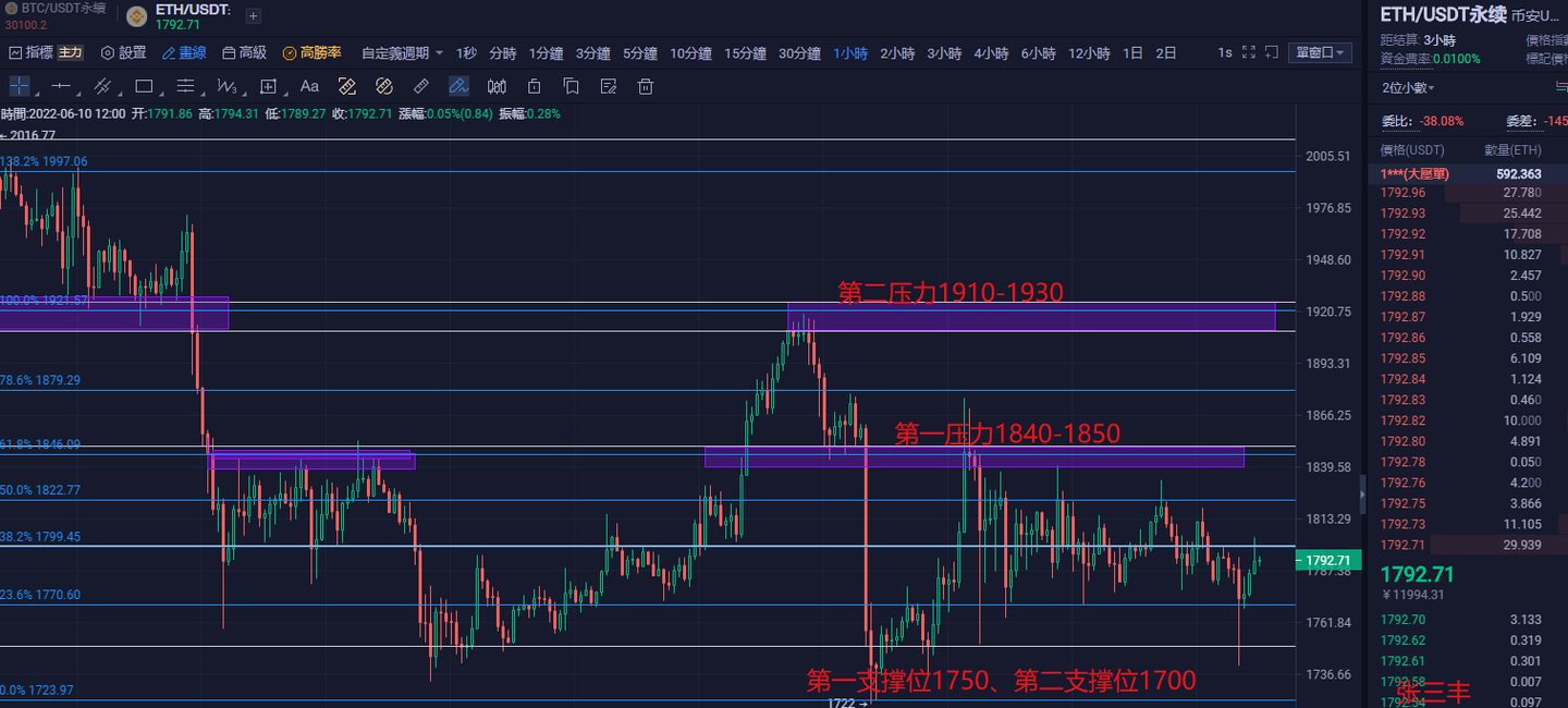 eth币今日价格行情(eth币行情今日价格分析)