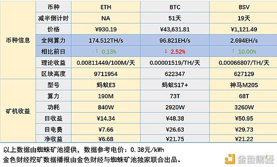 eth减产(ETH减产时间)