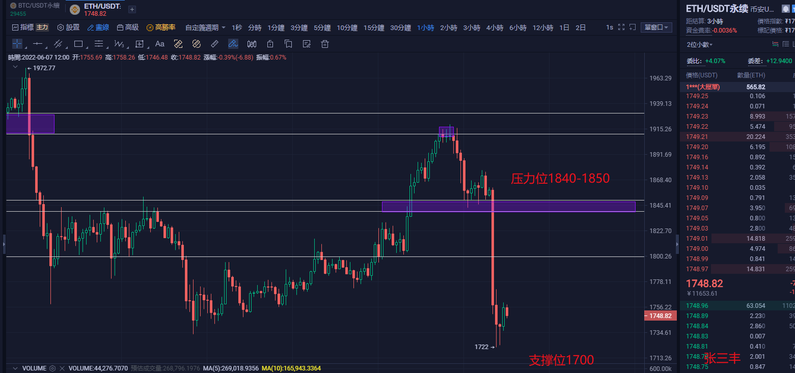 eth价格今日行情(ETH价格今日行情走势)