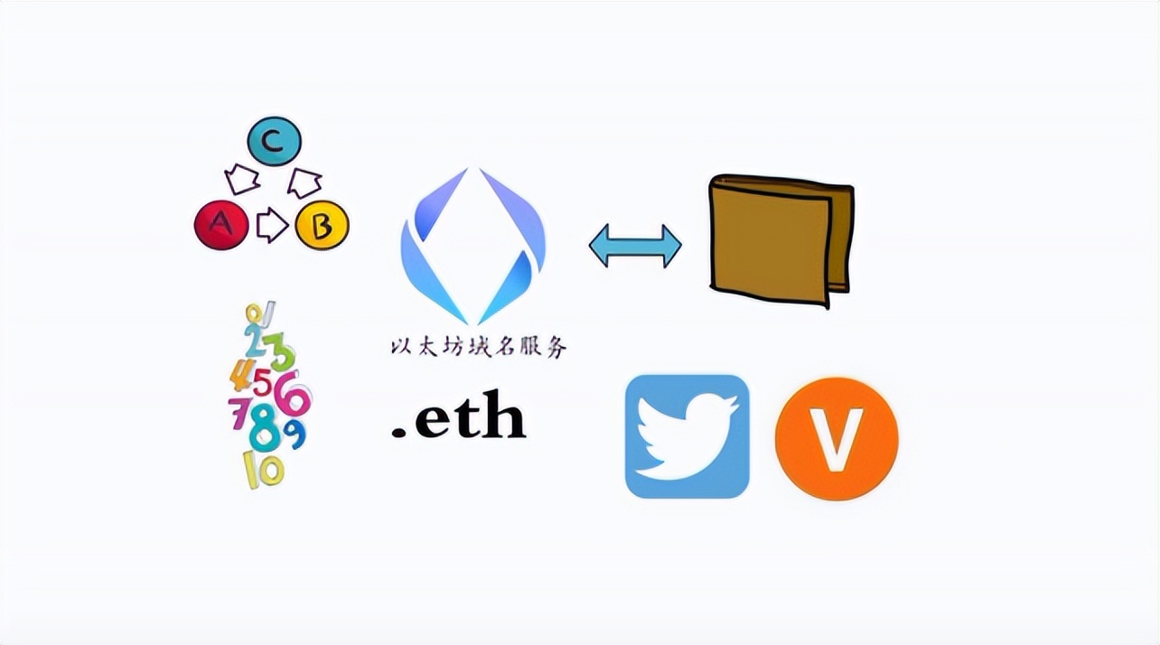 .eth域名(eth域名价格)