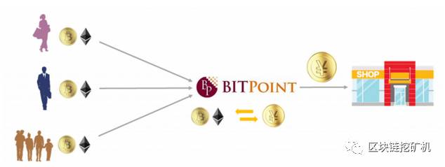eth支付(eth行情实时查询)