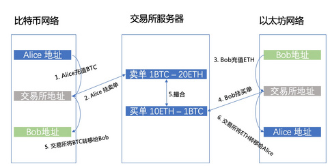 eth币怎么挖(eth挖矿教程2021)