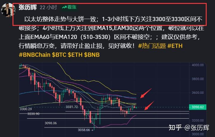 eth价格今日行情(eth价格今日行情 USDT)