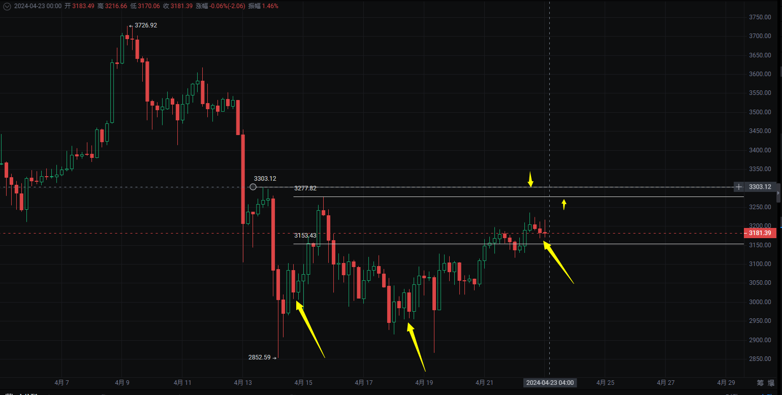 eth价格今日行情(eth价格今日行情 USDT)
