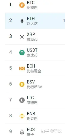 eth非小号(eth币行情非小号)