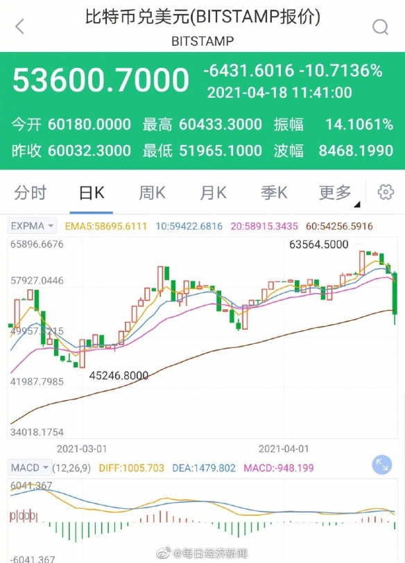 eth行情最新价格(eth最新价格 今日价格)