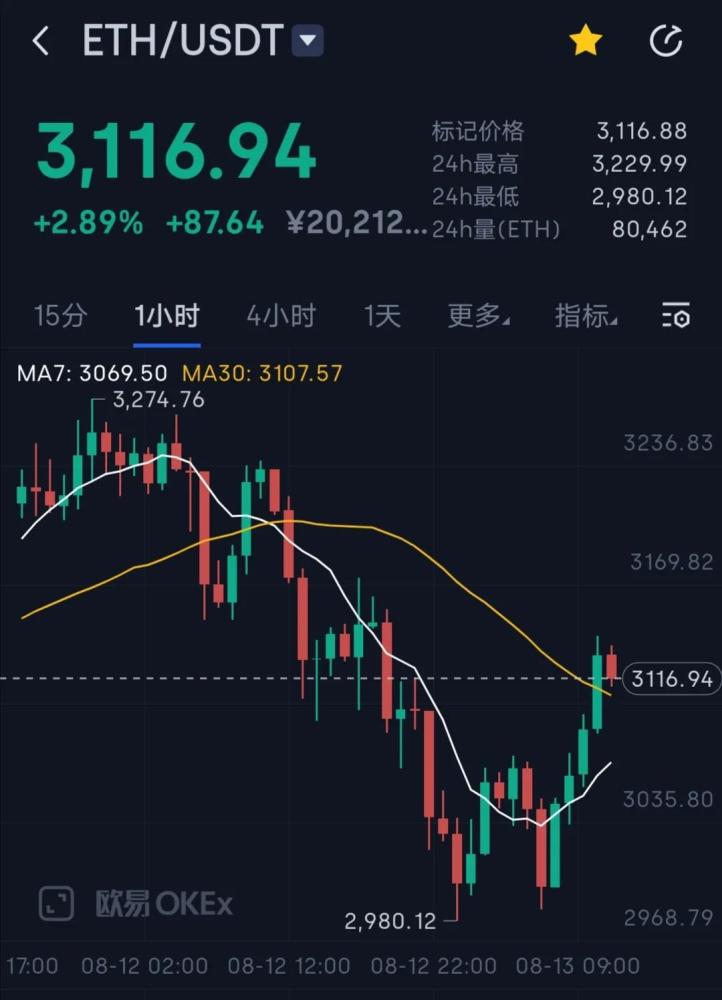 eth币价格(eth币价格美元)