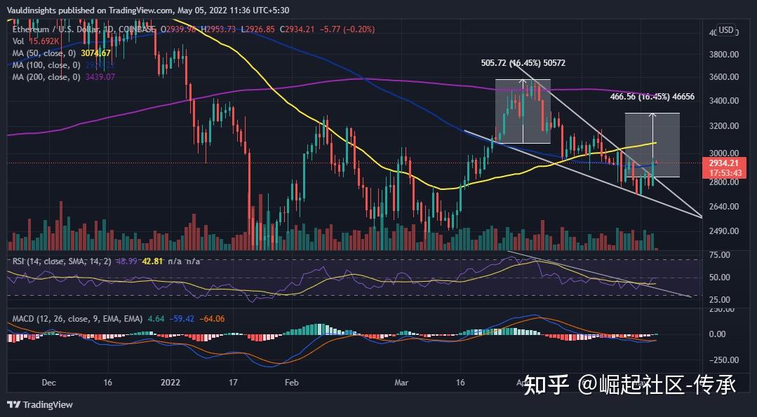 包含eth529的词条