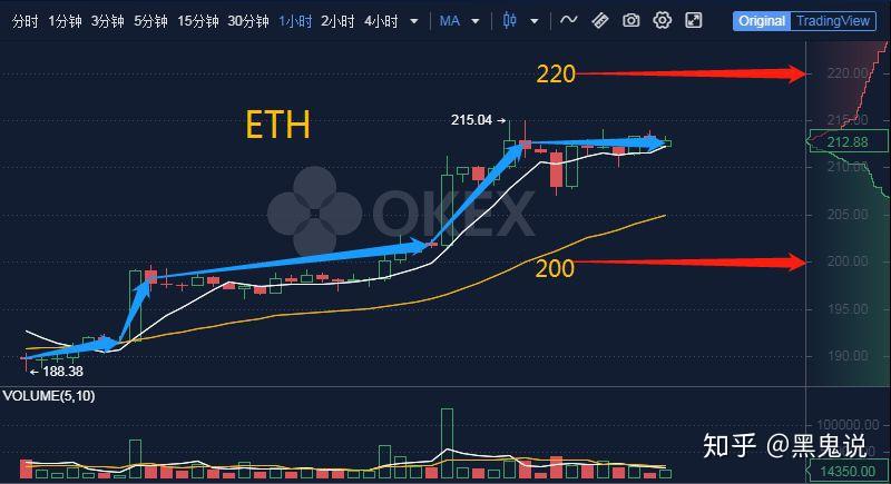 eth行情(eth行情最新价格)