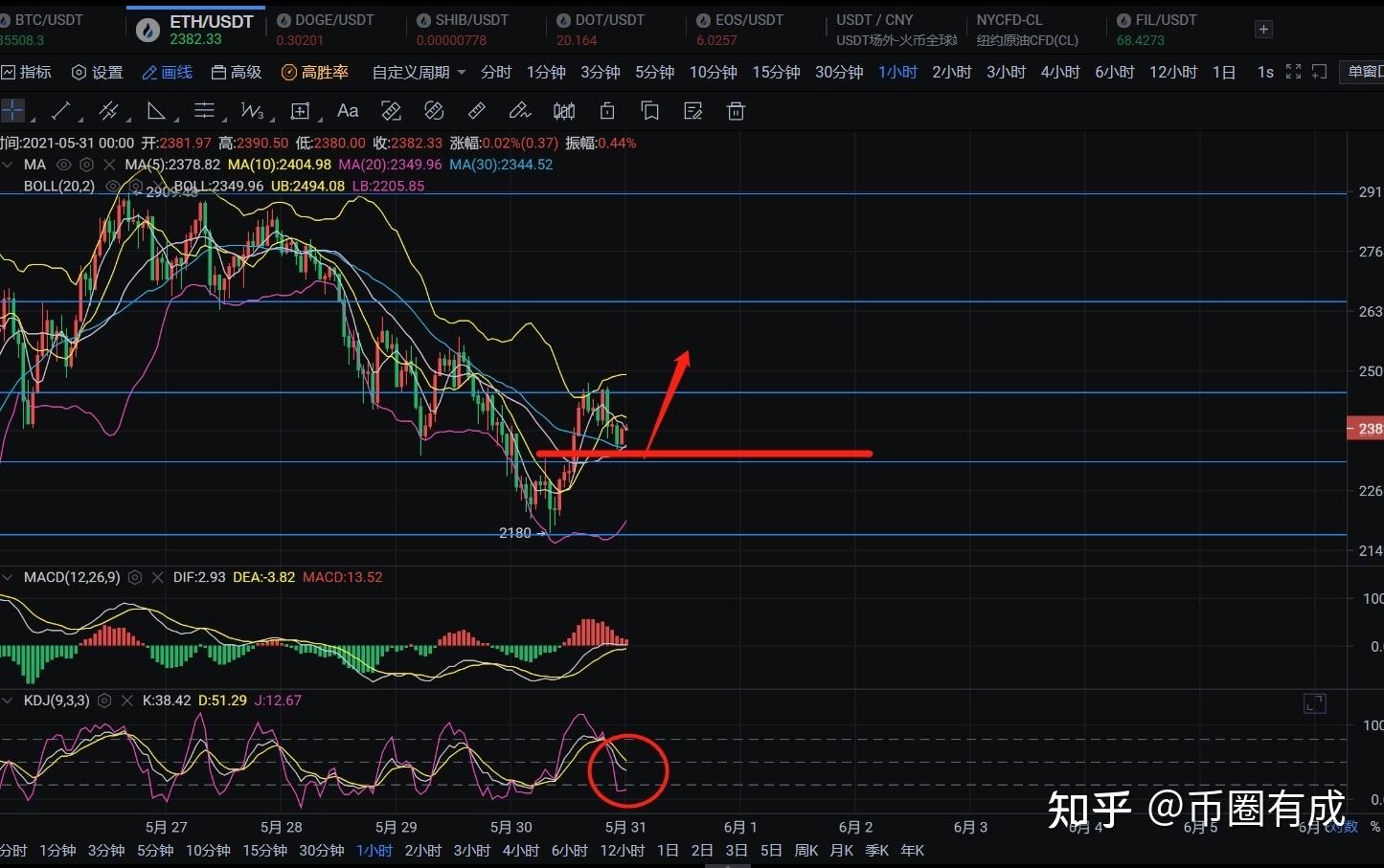 eth今日行情分析最新(eth价格今日的价格行情)