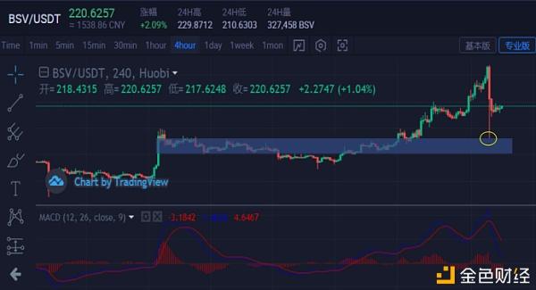 eth补涨的简单介绍