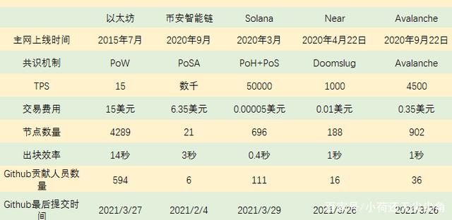 eth什么价格(eth价格最低到过多少)