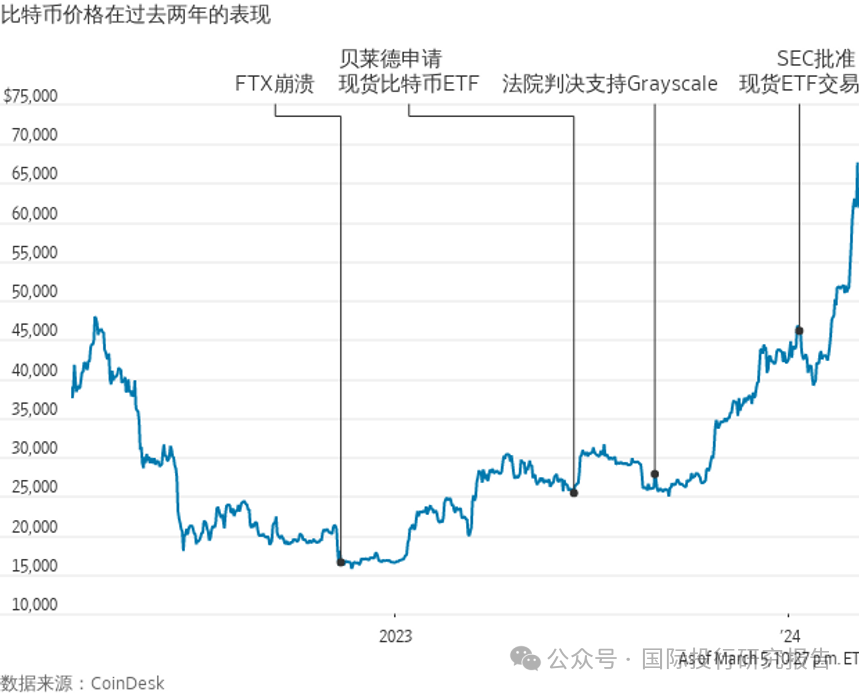 eth走势(ETH走势图)